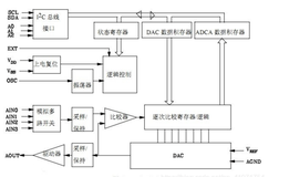 一起玩转树莓派（7）——树莓派模数/数模转换实践（一）