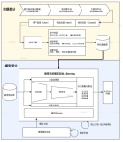 【王喆-推荐系统】线上服务篇-(task5)部署离线模型