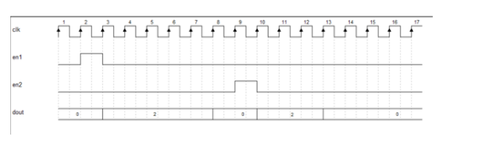 Verilog小练习- 看时序写代码--学习自测（完结篇）