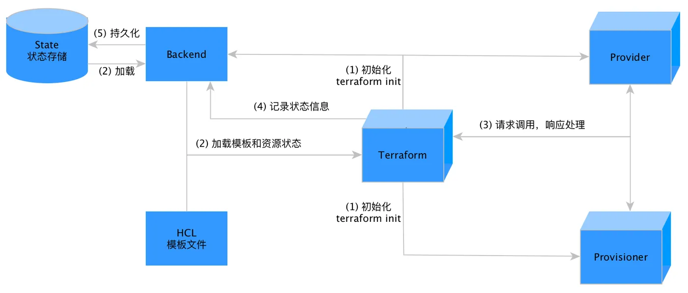 开发者2.png