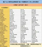 @武汉人民，请收好这份名单