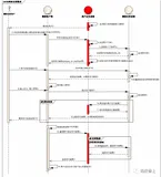 微信小程序支付流程详解