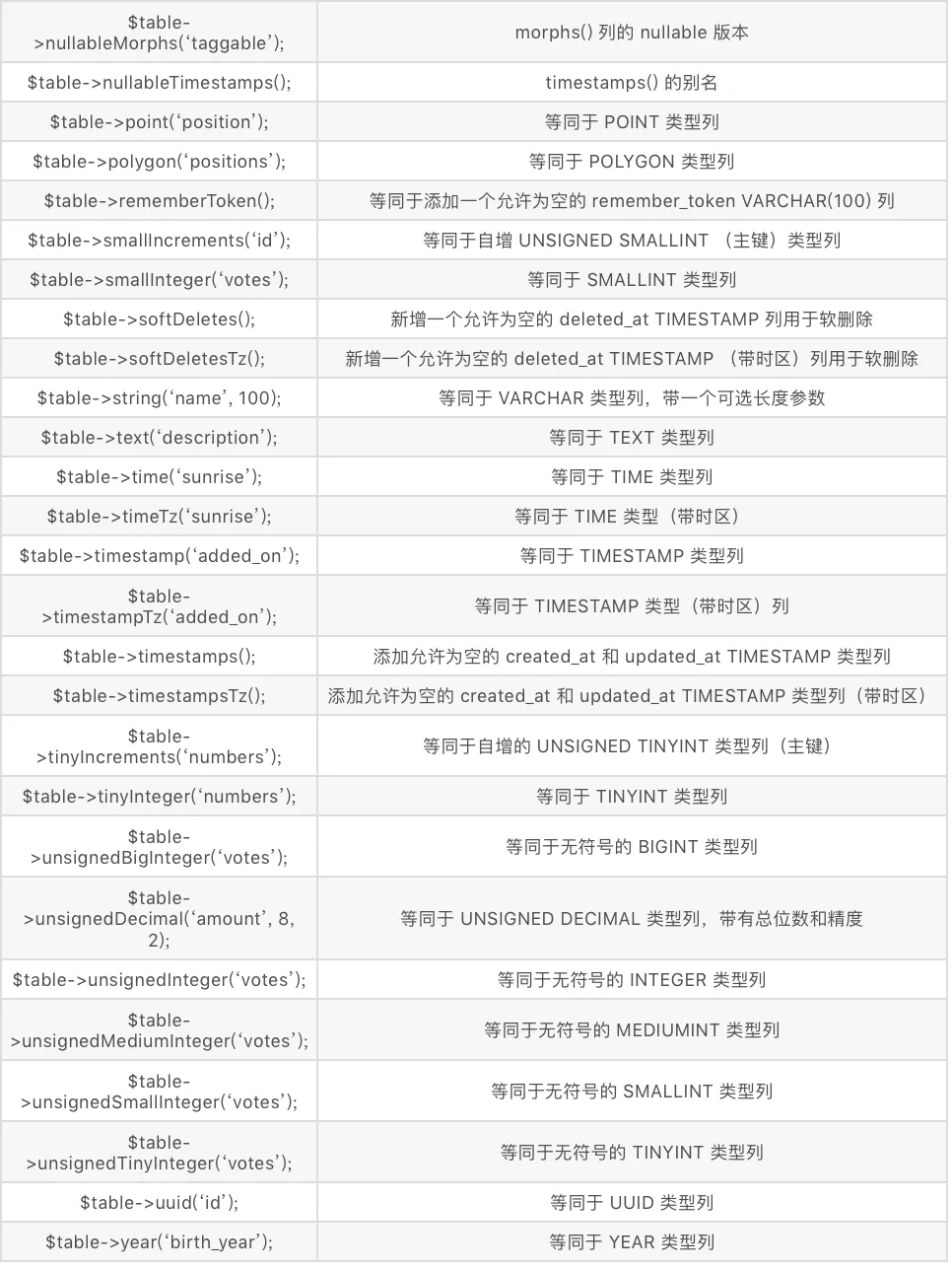 屏幕快照 2022-05-16 上午11.31.12.png 屏幕快照 2022-05-16 上午11.31.12.png