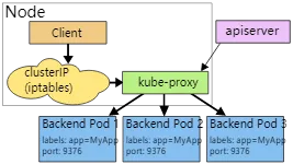 k8s 【网络组件】Service使用详解（2）