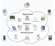 探索云原生之“翻译翻译，什么是云原生”