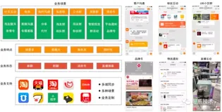 MTSC2020 | 手淘AIOPS实战-消息全链路智能监控