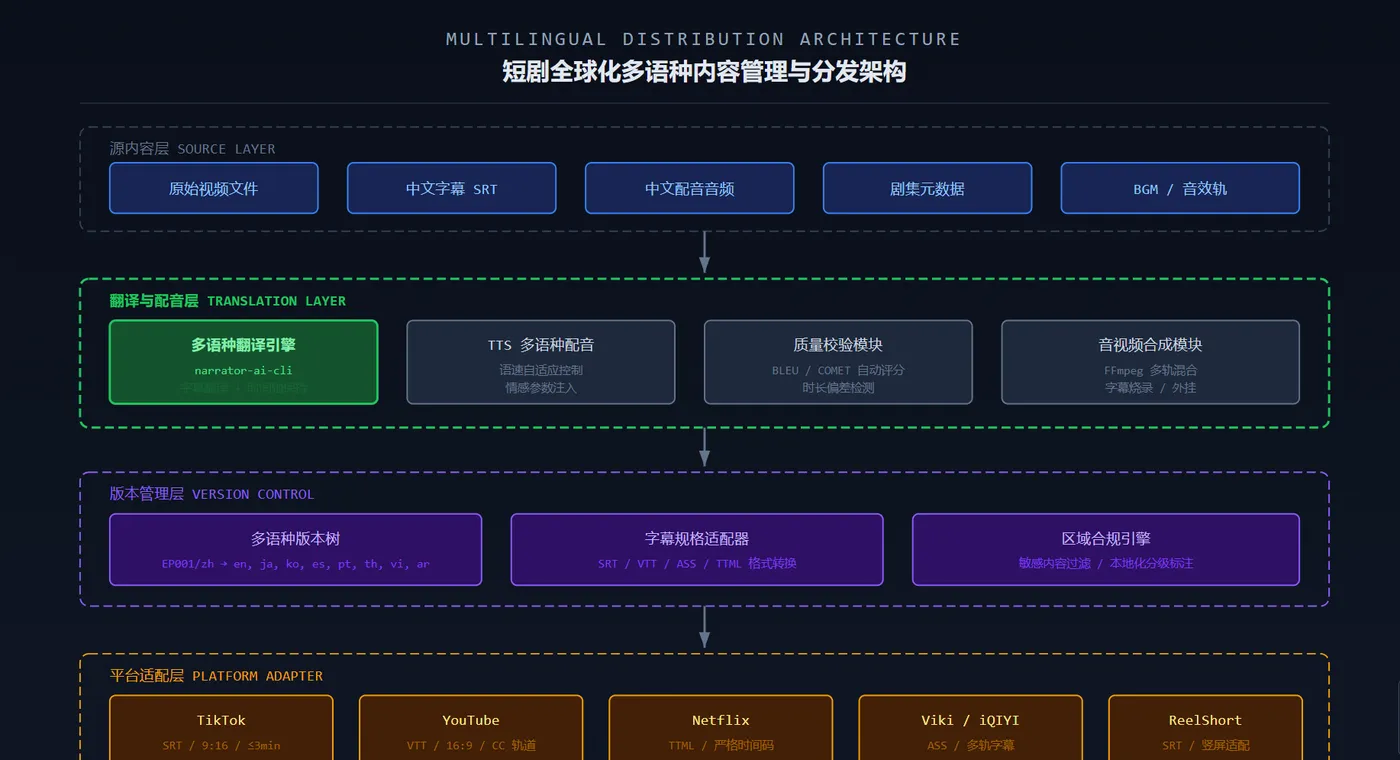 架构.png