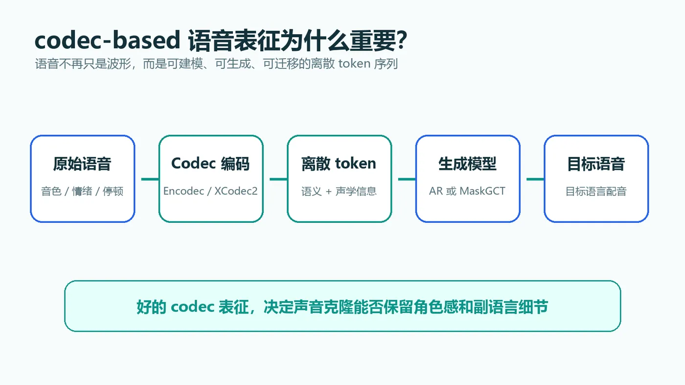 离散化.png