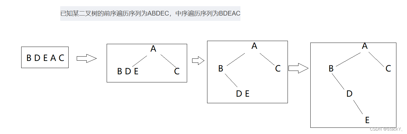 数据结构：二叉树经典例题（单选题）--＞你真的掌握二叉树了吗？（第二弹）