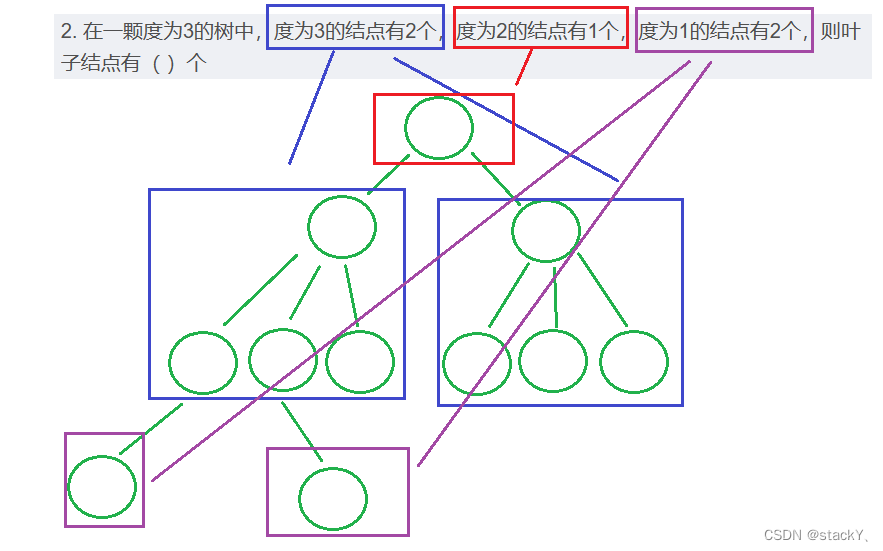 数据结构：二叉树经典例题（单选题）--＞你真的掌握二叉树了吗？（第一弹）