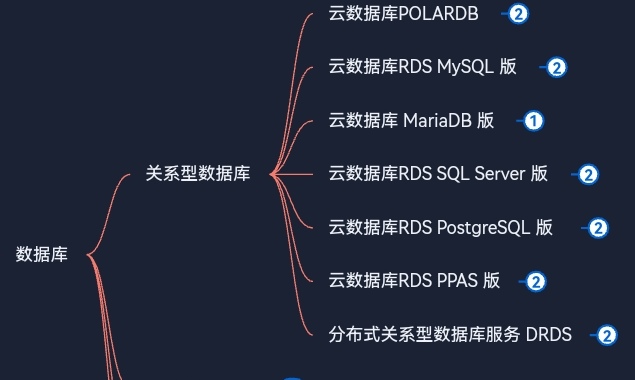 阿里云产品体系分为6大分类——云计算基础——数据库——关系型数据库——云数据库RDS  MySQL版 