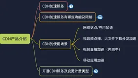 CDN产品介绍——CDN的使用场景