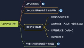 CDN产品介绍——CDN的使用场景