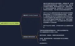 函数计算访问 PostgreSQL 数据库