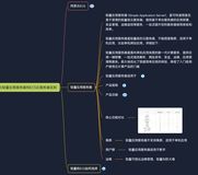 阿里云轻量应用服务器和ECS云服务器区别——轻量应用服务器