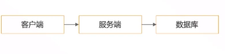 Serverless 架构在前端应用领域的价值.png