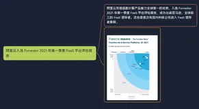 阿里云入选 Forrester 2021 年第一季度 FaaS 平台评估报告