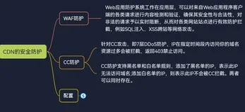 CDN的安全防护