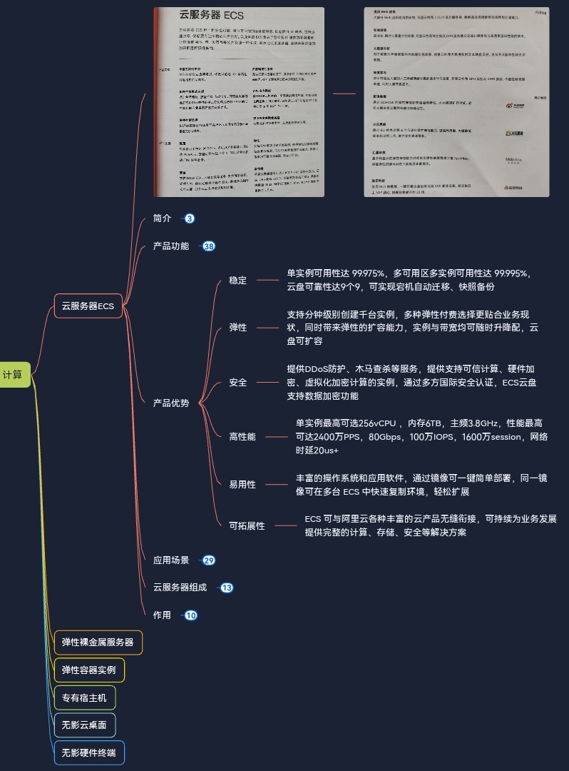 阿里云最新产品手册——云基础产品与基础设施——计算——云服务器ECS——产品优势