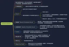 如何使用云服务器ECS