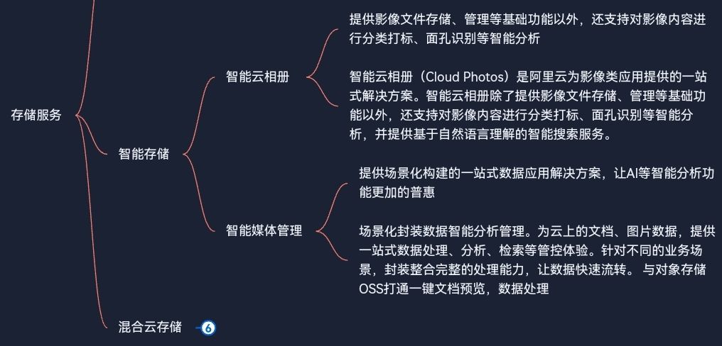 阿里云产品体系分为6大分类——云计算基础——存储服务——智能存储