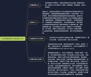 CDN配置回源host及自定义404