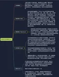 阿里云云存储和CDN