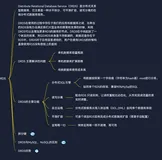分布式关系型数据库服务DRDS——DRDS 主要解决的问题和DRDS的主要功能