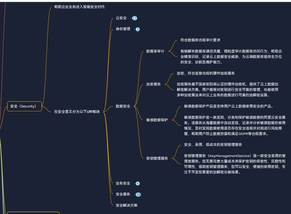 阿里云产品体系分为6大分类——安全——安全的6种模块——数据安全