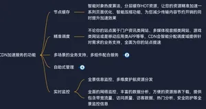 CDN加速服务有哪些功能及限制——CDN加速服务的功能