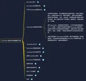 Serverless 服务中的前端解决方案—— Serverless 的前端开发模式