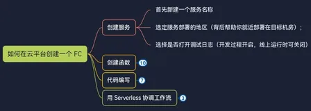 如何在云平台创建一个 FC——创建服务