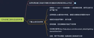 CDN诊断工具与日志的作用——了解cdn的日志作用