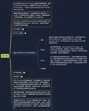 BFF 架构——函数计算平台的 BFF 架构方案有四层