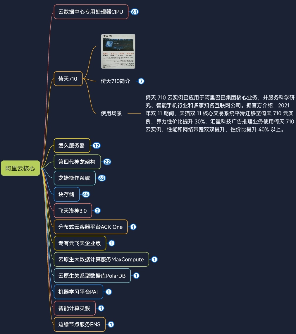 Screenshot_20230531_142447_com.alibaba.android.rimet_edit_181243889712447.jpg