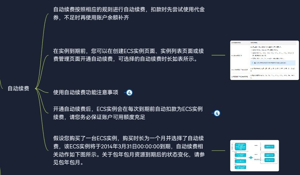 什么是云服务器ECS——产品计费——续费实例——续费简介——自动续费