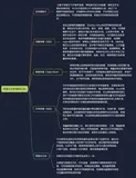 阿里云云存储和CDN