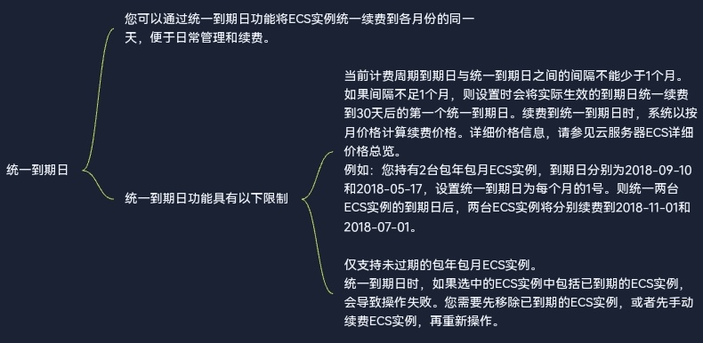 什么是云服务器ECS——产品计费——续费实例——续费简介——统一到期日