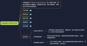 云服务器ECS特性与优势——成本优化
