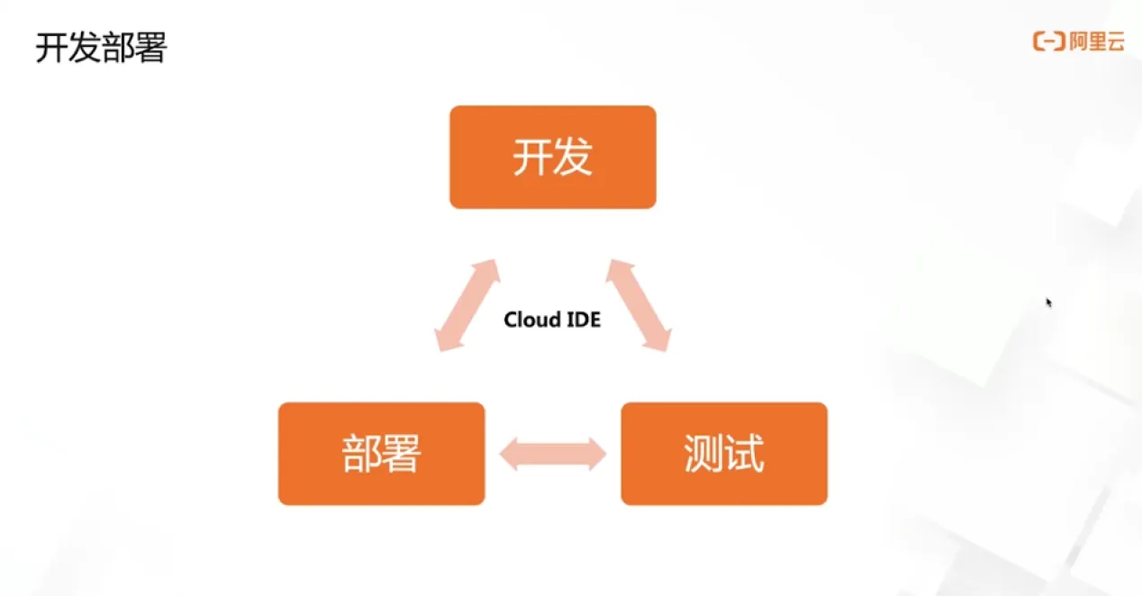 从零开始Serverless云开发.png