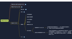 阿里云产品分类——四类热门云产品——数据库