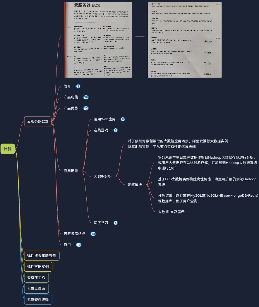 阿里云最新产品手册——云基础产品与基础设施——计算——云服务器ECS——应用场景——大数据分析