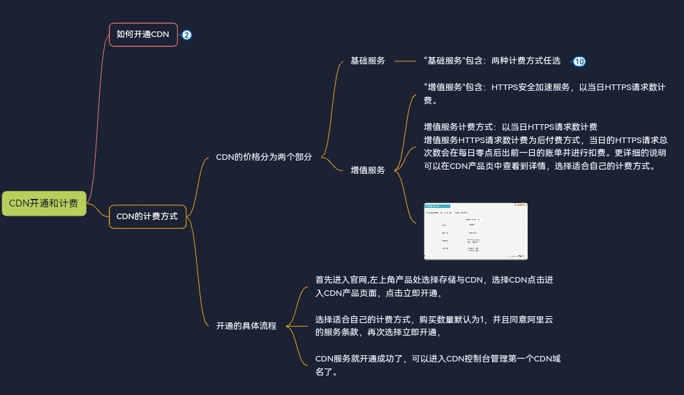 CDN开通和计费——CDN的计费方式