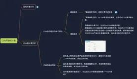 CDN开通和计费——CDN的计费方式