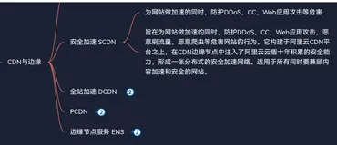 阿里云产品体系分为6大分类——云计算基础——CDN与边缘——安全加入SCDN
