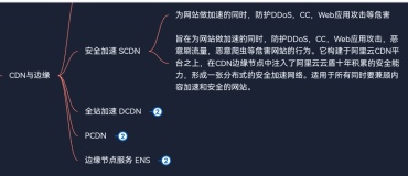 阿里云产品体系分为6大分类——云计算基础——CDN与边缘——安全加入SCDN