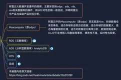 阿里大数据——数据库总结：RDS、ADS、OTS、ODPS——Maxcompute（原ODPS）