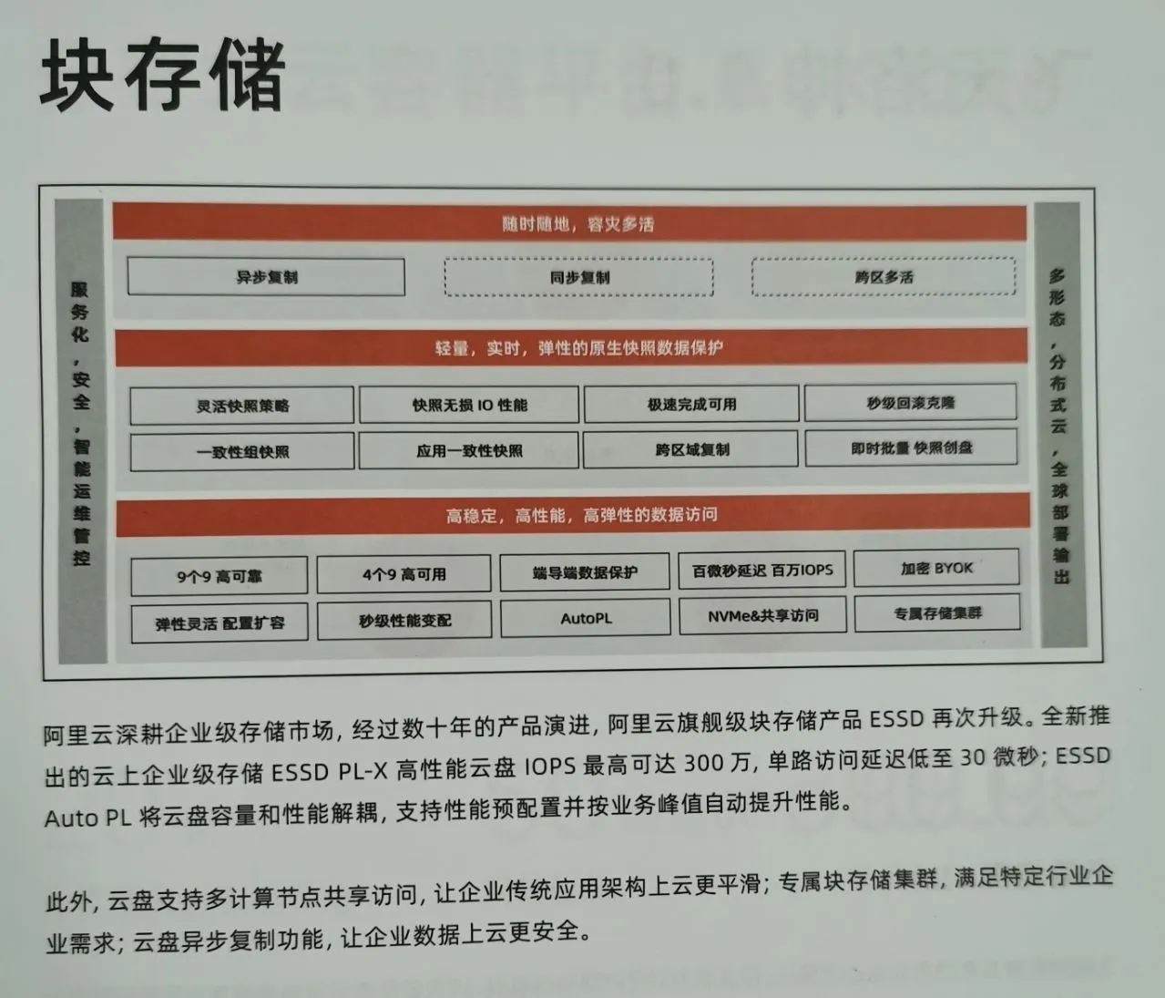 https___alidocs.oss-cn-zhangjiakou.aliyuncs.com_a_R9wzE3N13H0noyKD_202aa53902b64fd2bb1ce736d0fe1fa73311.jpg_x-oss-process=image_resize,w_1280,m_lfit,limit_1.jpg