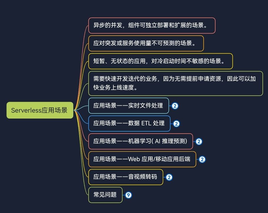 Serverless应用场景