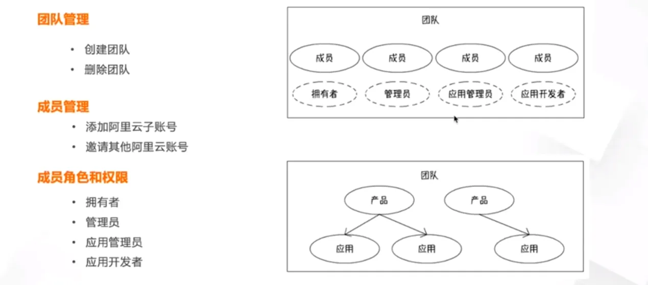 从零开始Serverless云开发.png